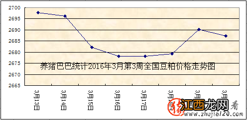 猪价周后期涨势猛烈 预计后期局部仍有上涨可能