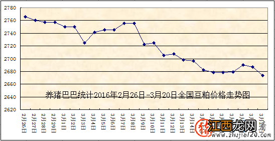 猪价周后期涨势猛烈 预计后期局部仍有上涨可能