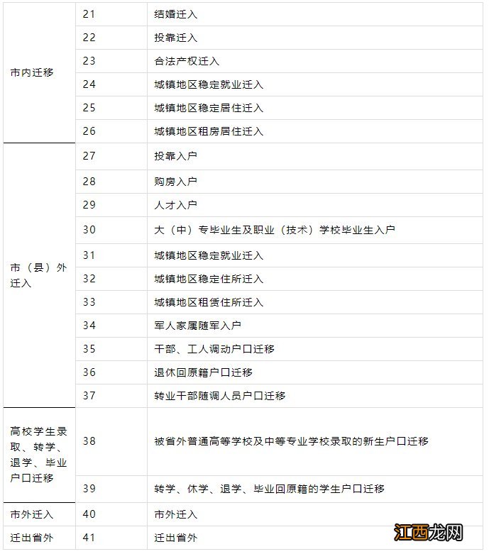 洛阳61项户政全业务全城通办