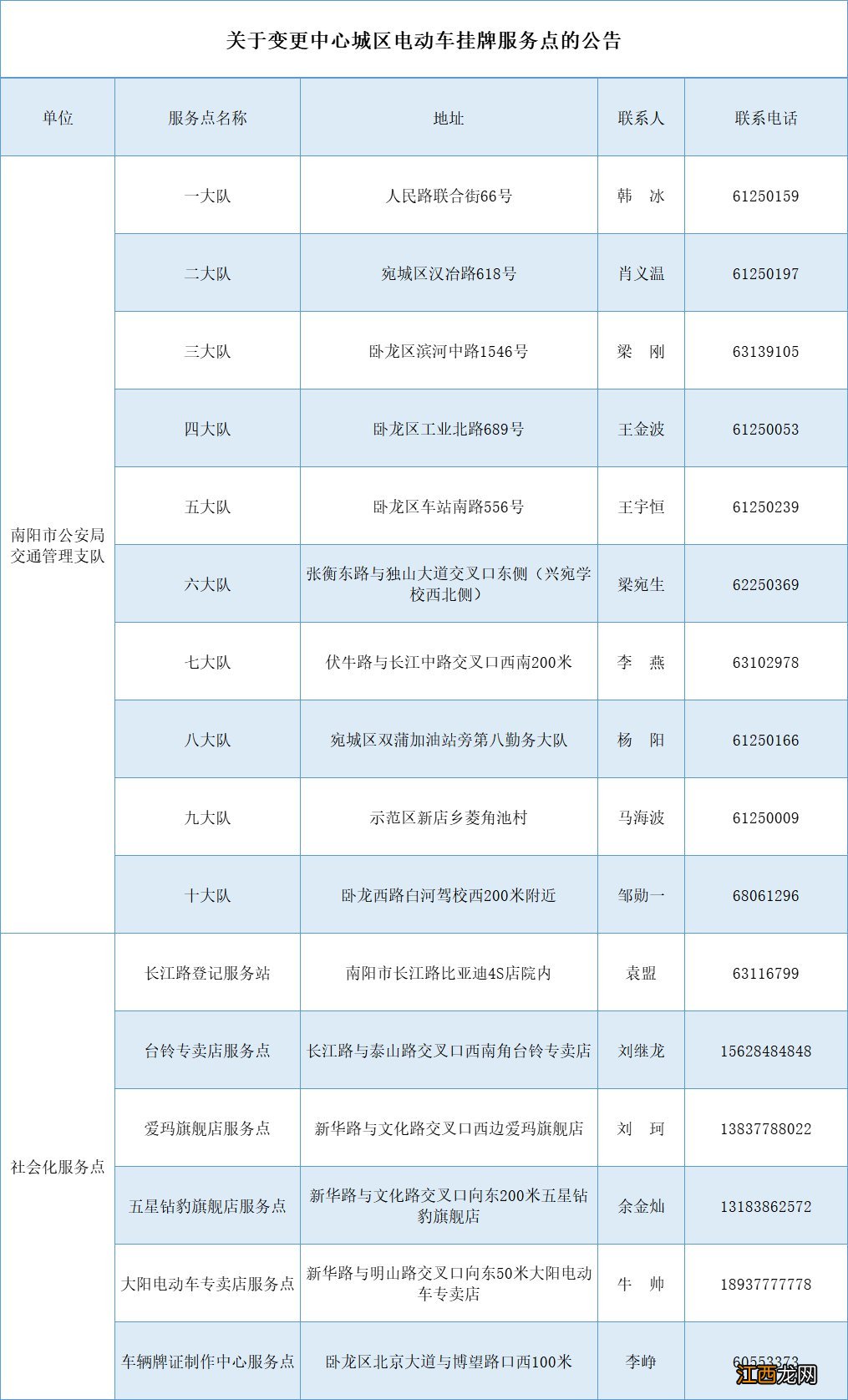 2022南阳市电动车上牌结束后购买新电动车怎么上牌？