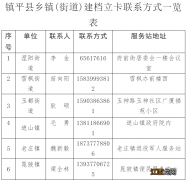 镇平县退役军人建档立卡及优待证申领地点+电话