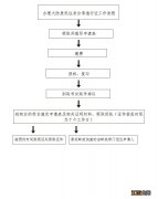 恩施台湾通行证办理流程 武汉办理台湾通行证