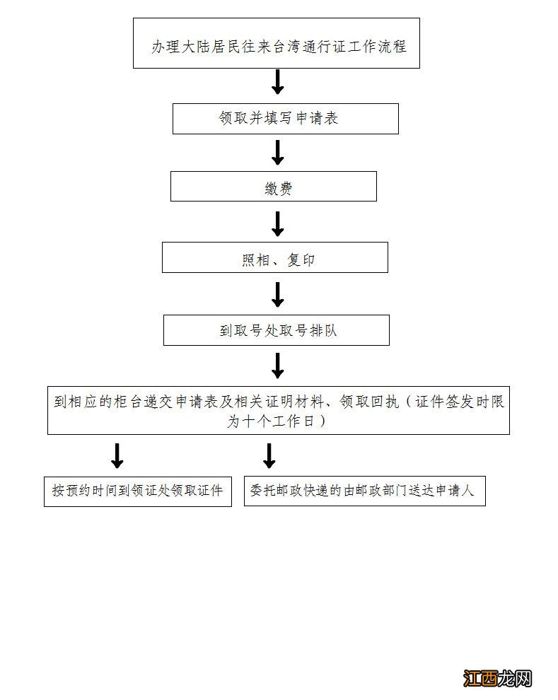 恩施台湾通行证办理流程 武汉办理台湾通行证