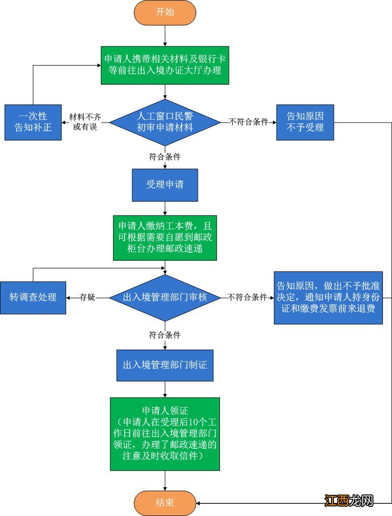 黄梅县办理港澳通行证 湘阴县港澳通行证办理指南