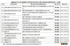 福建省2023年全国硕士研究生招生考试网上确认工作公告