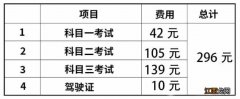 赣州摩托车驾照怎么办理？ 赣州摩托车驾照在哪里考报名