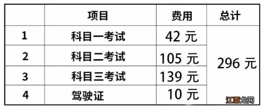 赣州摩托车驾照怎么办理？ 赣州摩托车驾照在哪里考报名