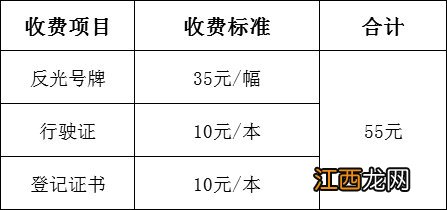 赣州摩托车上牌需要什么证件 赣县摩托车上牌点在哪里？