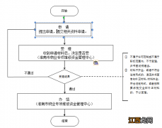 淮南房产过户一站式服务 淮南房屋维修资金过户办理指南