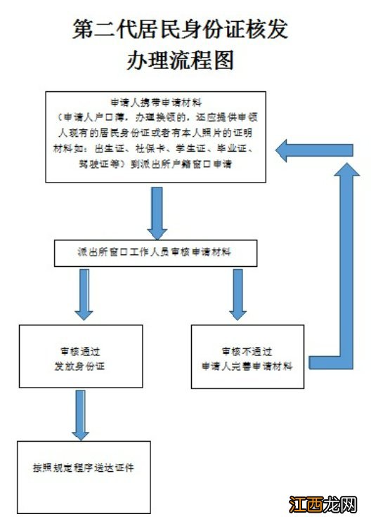 六安身份证办理流程是什么？ 六安金安区身份证在哪办理