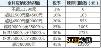 2018个人所得税起征点调整最新消息 2018年个人税收起征点