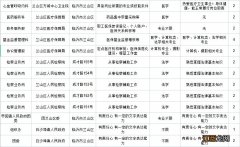 兰山区小学生报名 兰山区大学生寒假社会实践报名须知