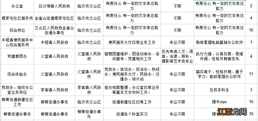 兰山区小学生报名 兰山区大学生寒假社会实践报名须知