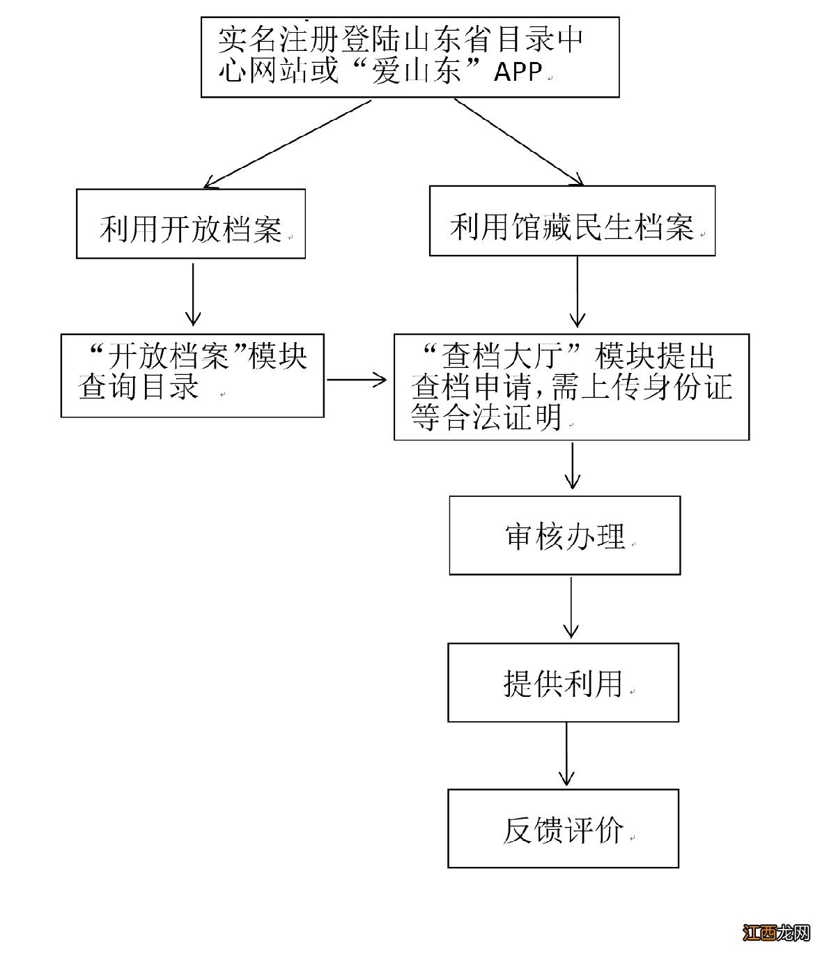 临沂市如何网上查档 临沂市教育局档案查询