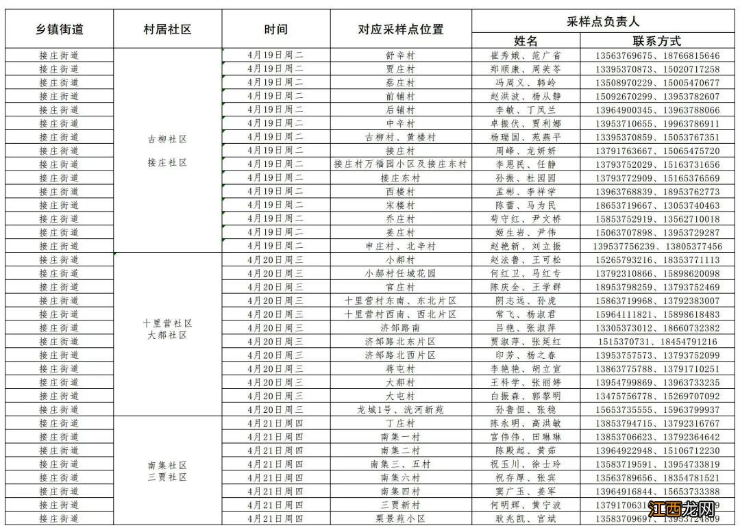 济宁高新区核酸检测地点 济宁高新区每周一轮核酸检测点