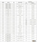 济宁高新区核酸检测地点 济宁高新区每周一轮核酸检测点