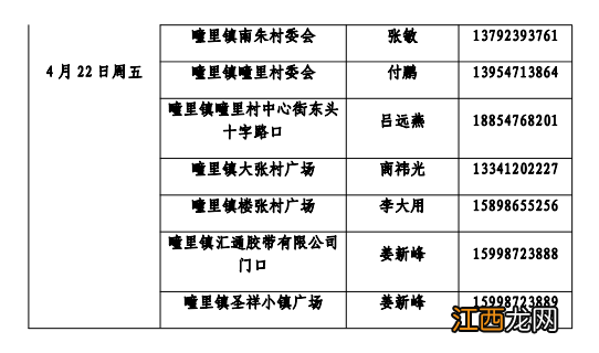 济宁人民医院东院区核酸检测时间 济宁经开区核酸检测每周轮检采样点