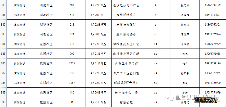 台湖核酸检测点 鱼台每周一轮核酸检测点