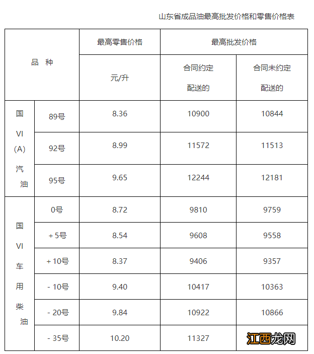 山东成品油调价最新消息 山东省成品油价格调整