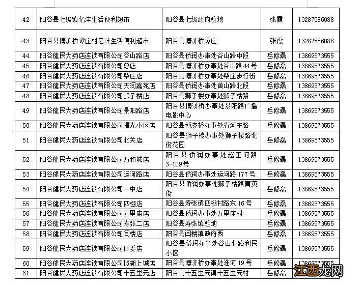 聊城房产证消费券 2022年聊城乐享阳谷消费券领取指南