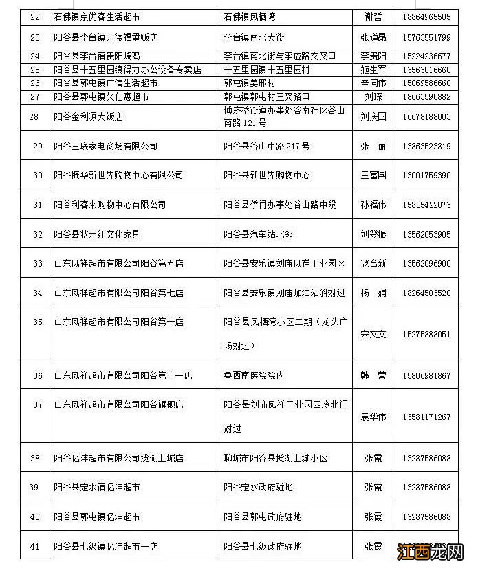 聊城房产证消费券 2022年聊城乐享阳谷消费券领取指南