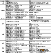 2022年聊城家电消费券发放领取详情 聊城市消费券发放活动实施方案