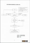 大同道路货运从业资格认定申请指南 大同运输从业资格证电子查询网