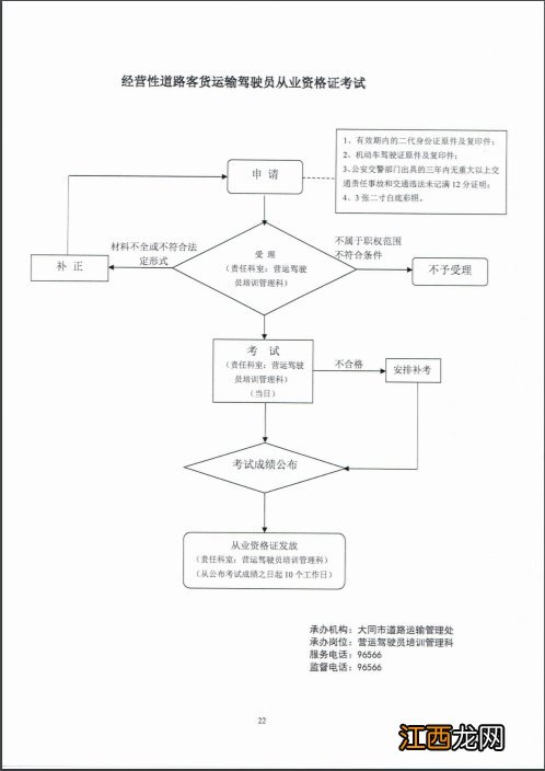 大同道路货运从业资格认定申请指南 大同运输从业资格证电子查询网