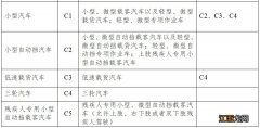 在咸阳可以申请哪些机动车驾驶证换证 在咸阳可以申请哪些机动车驾驶证