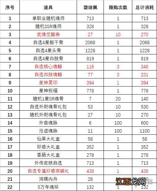 斗罗大陆魂师对决琼台玉阁活动攻略 斗罗大陆魂师对决琼台玉阁怎么玩