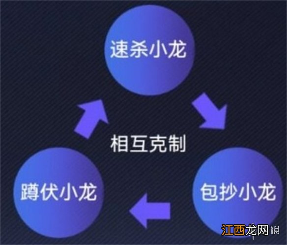 英雄联盟电竞经理克制关系怎么样 英雄联盟电竞经理事件卡克制关系一览