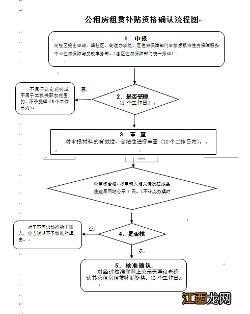 丹东公租房租赁补贴资格确认如何办理？