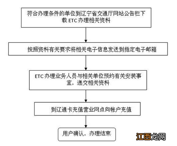 记帐卡 辽宁朝阳一卡通在哪办理 朝阳辽通卡办理流程