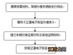 朝阳辽通卡电子标签介绍 辽宁朝阳一卡通查询