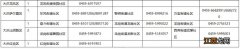 大庆免费两癌筛查 大庆免费癌症筛查地点及联系方式