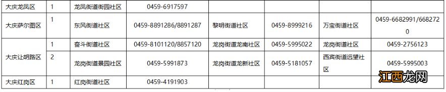 大庆免费两癌筛查 大庆免费癌症筛查地点及联系方式