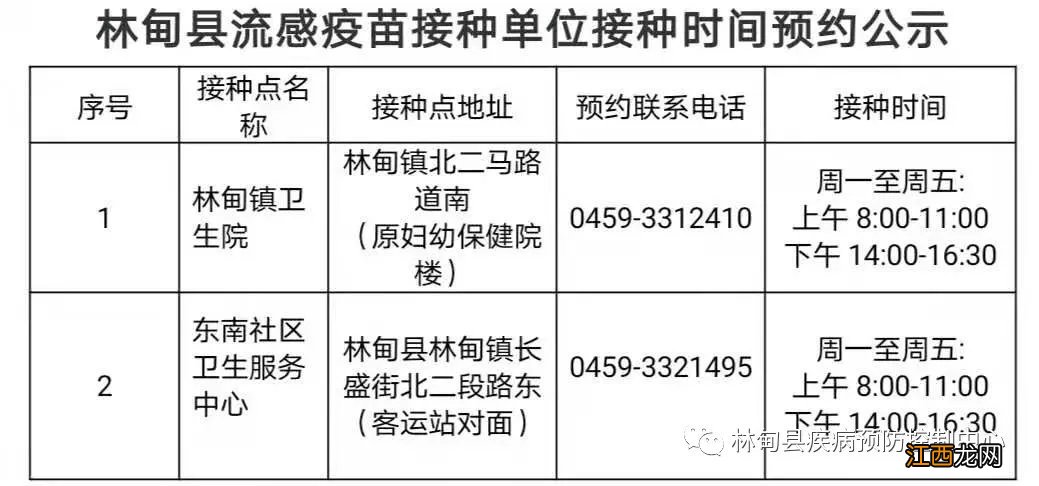 大庆林甸县流感疫苗接种单位地址及电话