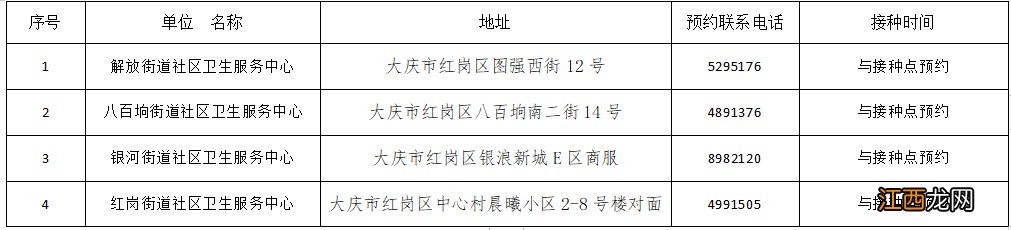 大庆红岗区流感疫苗接种地点及电话 大庆红岗区流感疫苗接种地点及电话查询