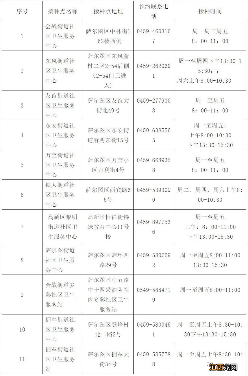 大庆萨尔图区流感疫苗接种单位时间及地址