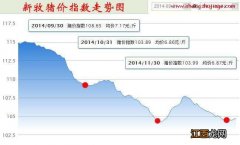 预计12月份仔猪价格将弱势微调