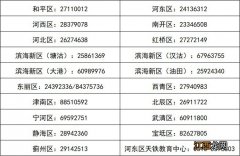 2023年天津高考什么时候开始报名 2020年天津高考报名条件及时间