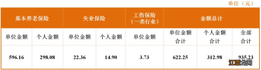 绵阳市社保缴费基数2021 2022绵阳社保缴费标准