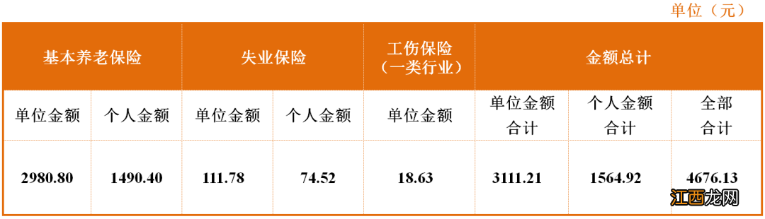 绵阳市社保缴费基数2021 2022绵阳社保缴费标准