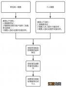 涪陵区新冠疫苗最新到货通知 绵阳涪城区新冠疫苗退费通知