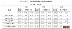 绵阳最新一次油价调整情况 绵阳油价调整最新消息