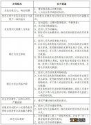 湖南省2023年普通高等学校招生考试网上报名信息采集工作实施方案