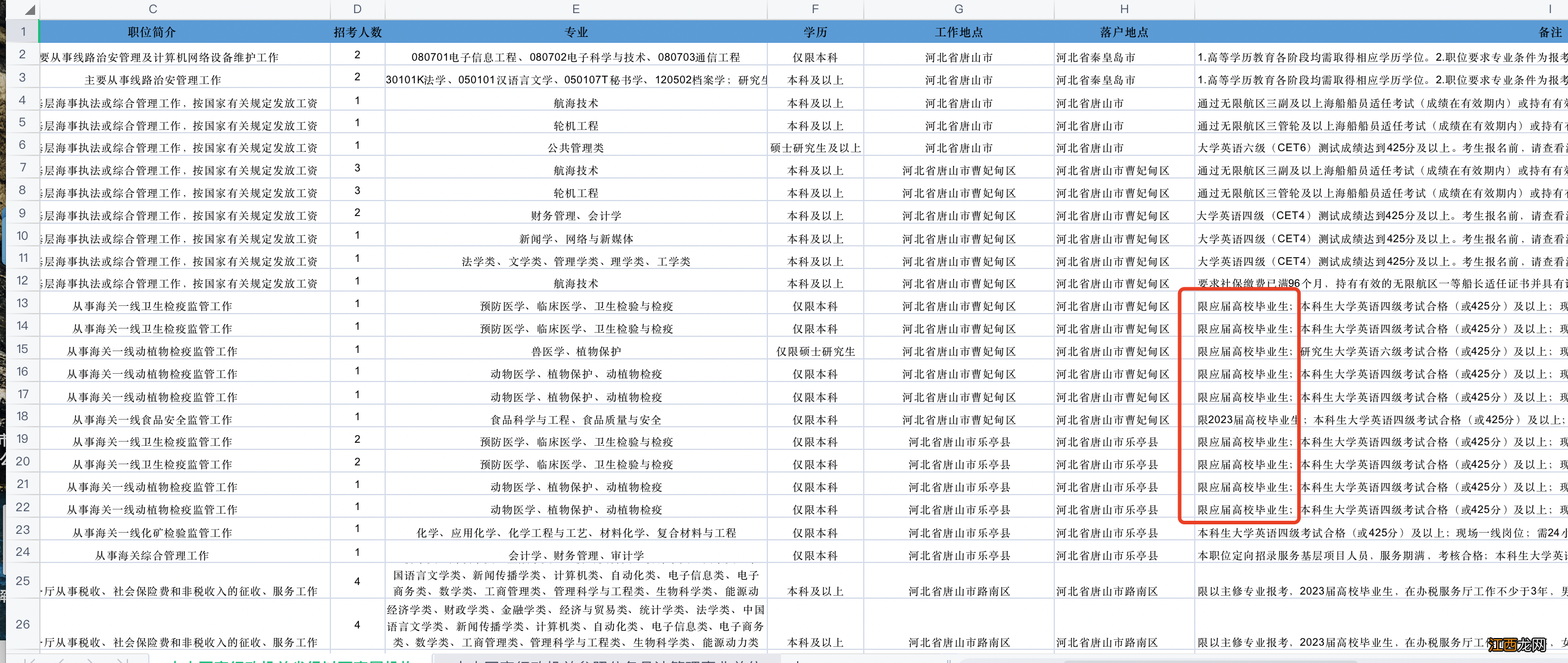 2023年国考唐山公务员考试应届生可以考吗