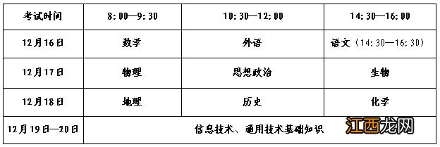 山东合格考报名入口网站2020报名结束还能报吗 2022山东冬季合格考网上报名开始了吗