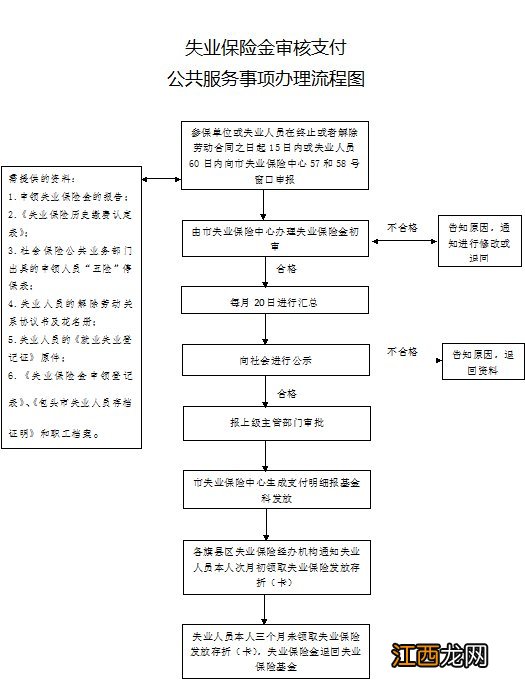 包头市灵活就业人员社保缴费 包头市失业保险缴费流程