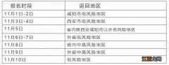 咸阳长武县2023高考返回原籍考试报名通知